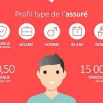Assurance-Auto-BMW-Tarifs