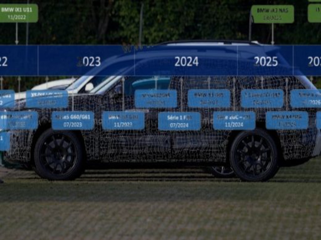Futures-BMW-2022-2029