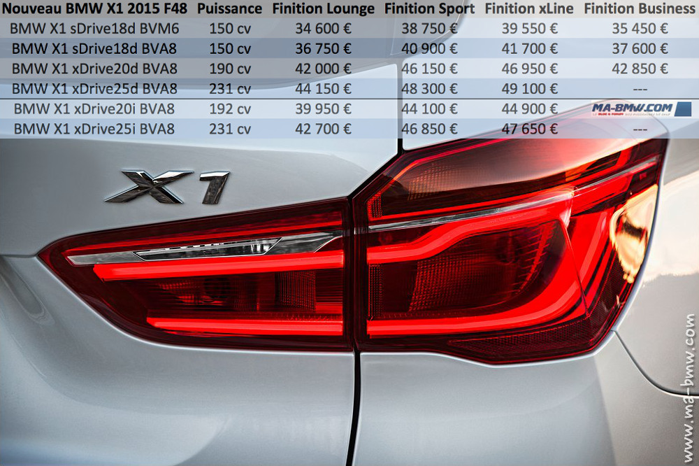 Tarifs BMW X1 2015 F48